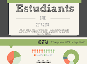 Estudi sobre l’entorn familiar i la competència de raonament matemàtic