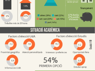 Perfil de l’estudiant de nou accés a l’UdA el curs 2018-2019