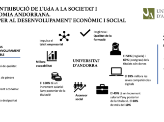 L’UdA com a eina per al desenvolupament econòmic i social d’Andorra