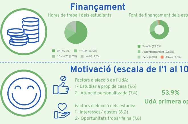 Perfil de l’estudiant presencial de nou accés a l’UdA el curs 2025-2026